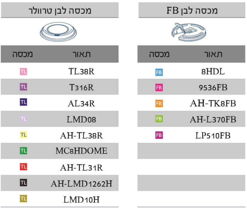 מידות וצבעים